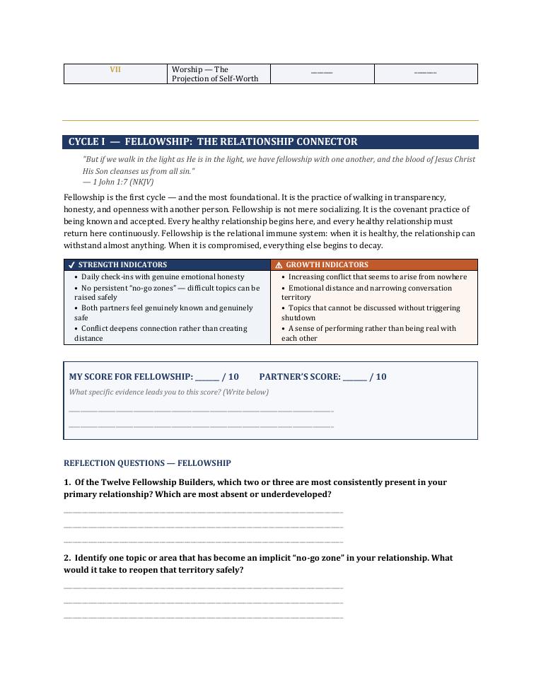 Detailed Seven Cycles assessment page